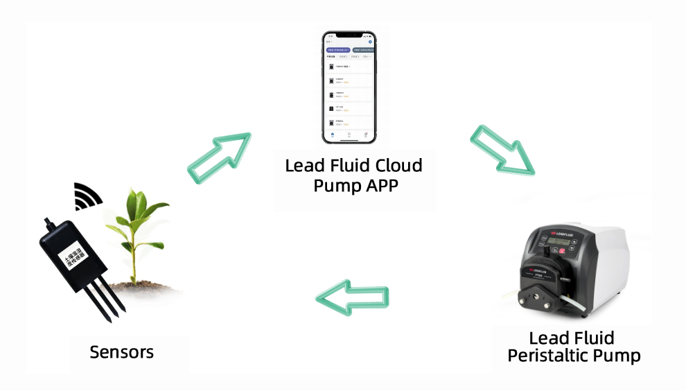 The Start of Winter: The Perfect Time for Smart Protection! Lead Fluid ...